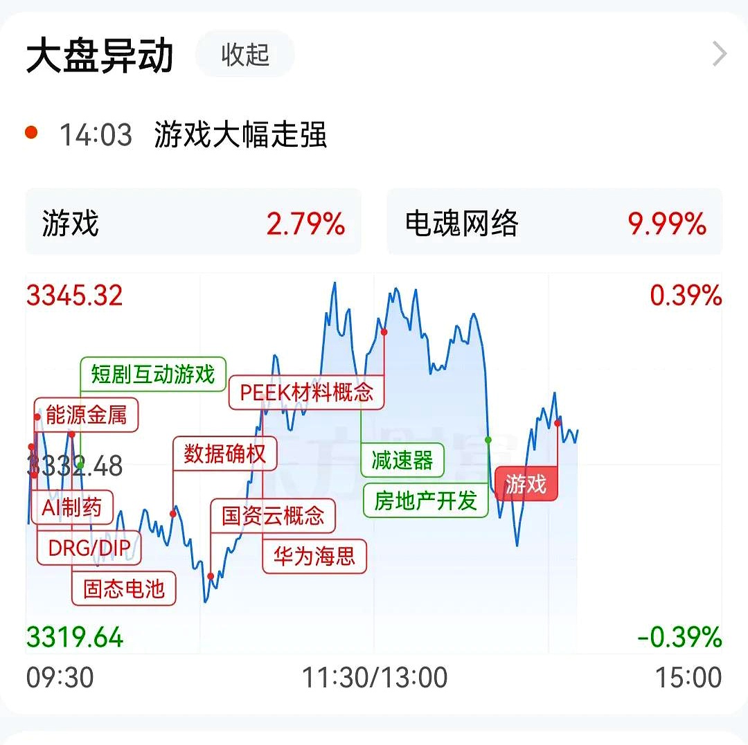 LDO遭遇大幅下滑超22.08%，投资者恐慌性抛售的简单介绍