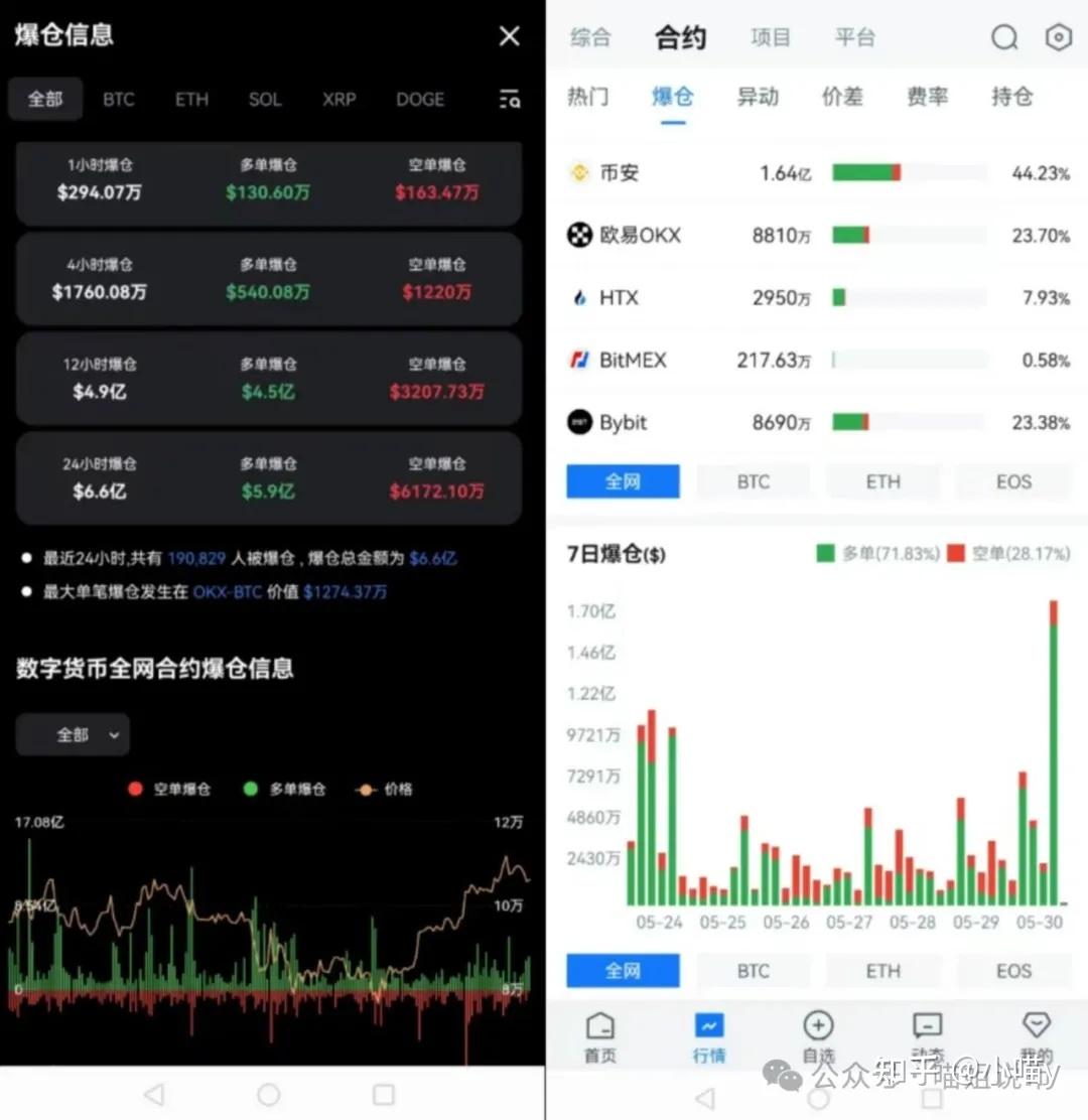 SOL冲破XRP美元大关，牛市是否已来临？的简单介绍