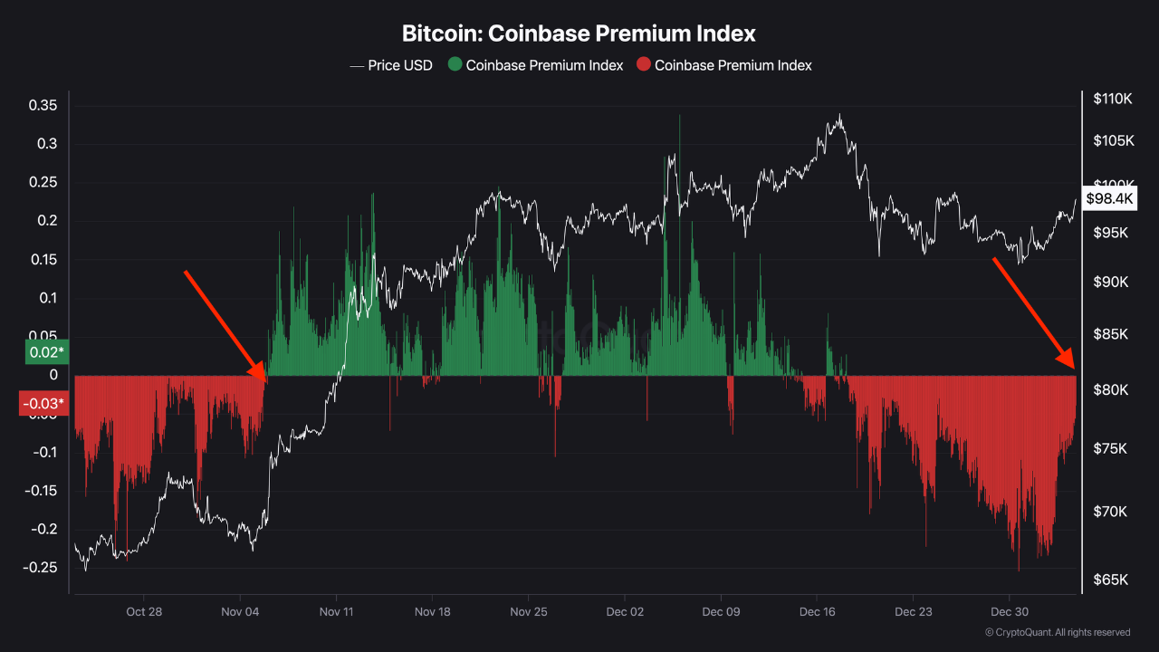 Coinbase投资骗局被揭发，已有超31.55人被骗！-九游登录入口