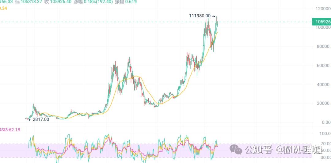 包含ADA上扬势惊人，一夜飙升XRP%，加密市场沸腾的词条-九游娱乐APP