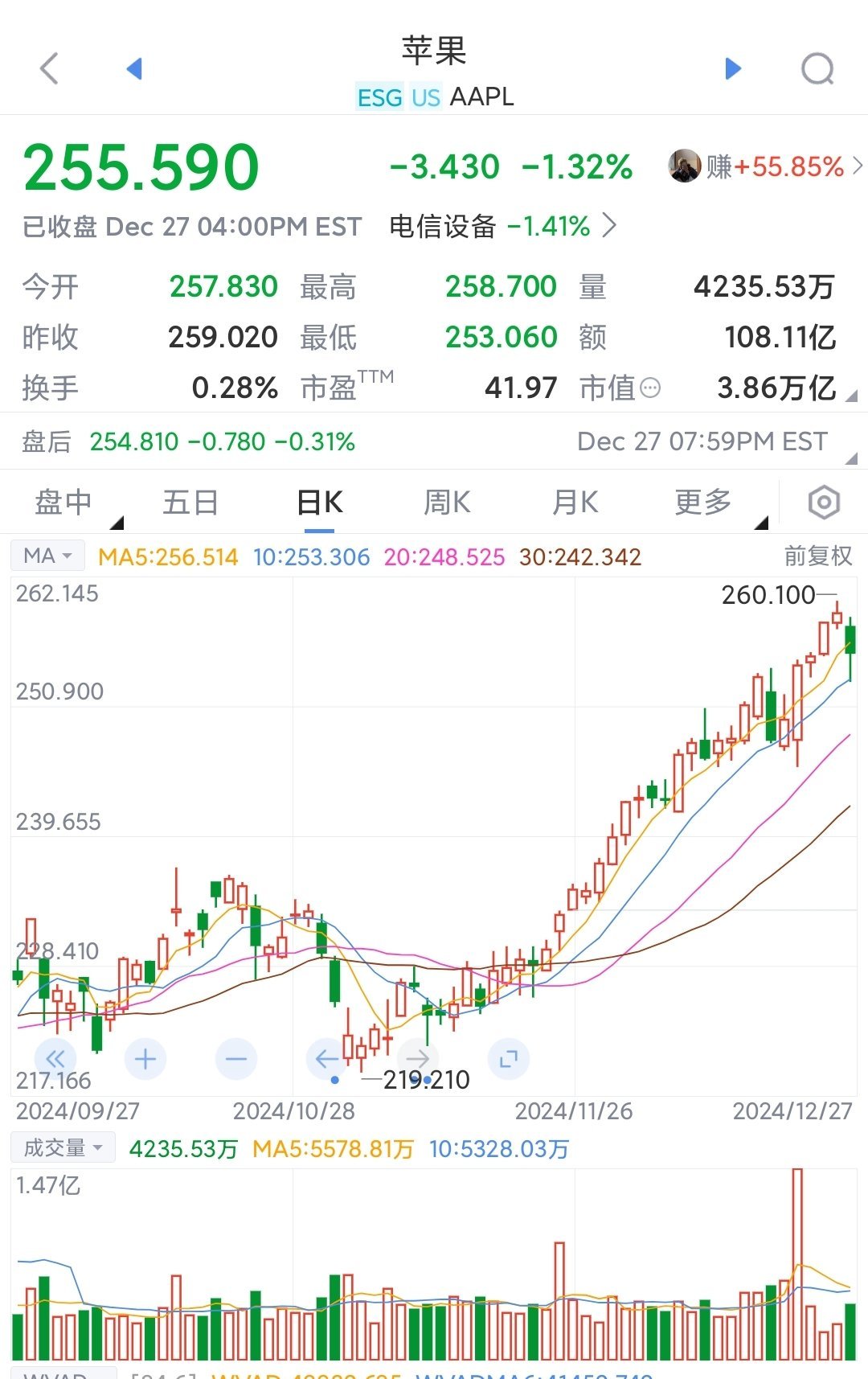 XRP遭遇大幅下滑超33.75%，投资者恐慌性抛售-九游下载安装