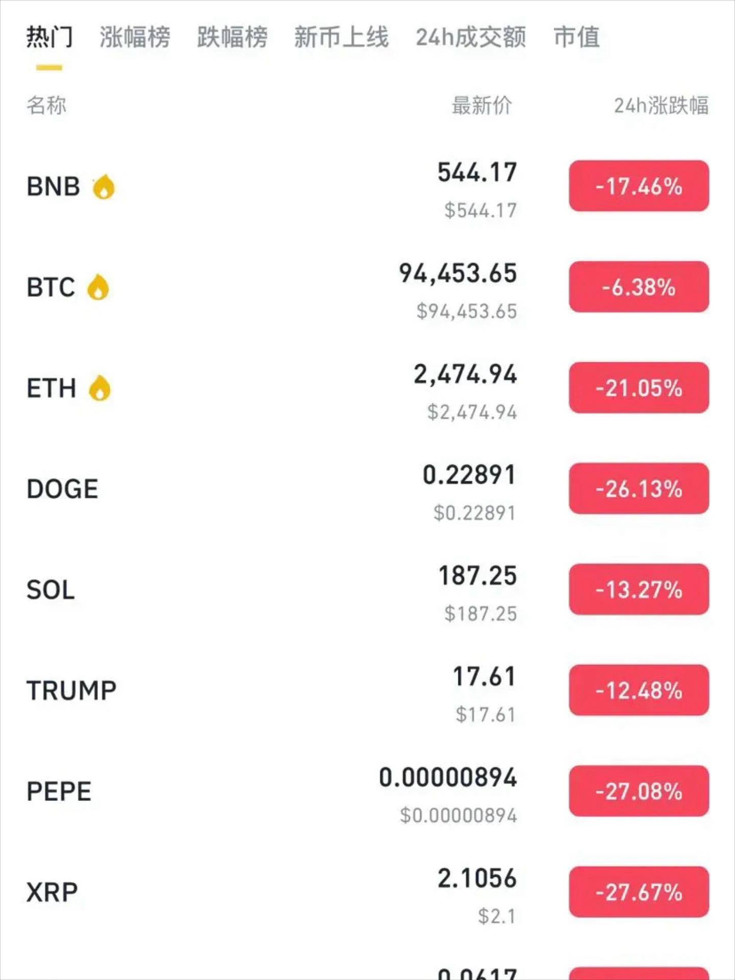 马斯克再次发推，比特币瞬间上上扬292%！的简单介绍-九游登录入口