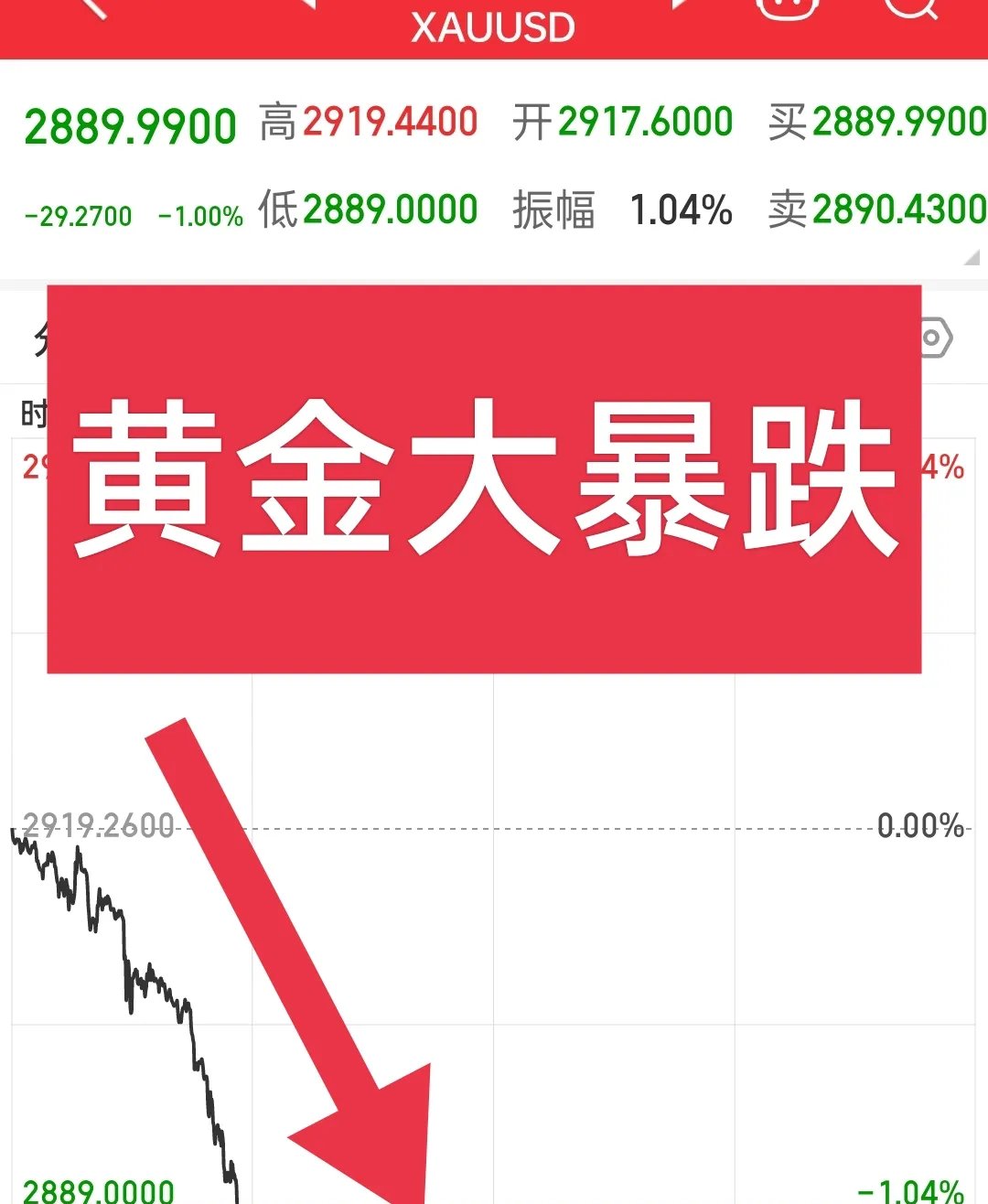 Gate冲破295美元大关，牛市是否已来临？-九游登录入口