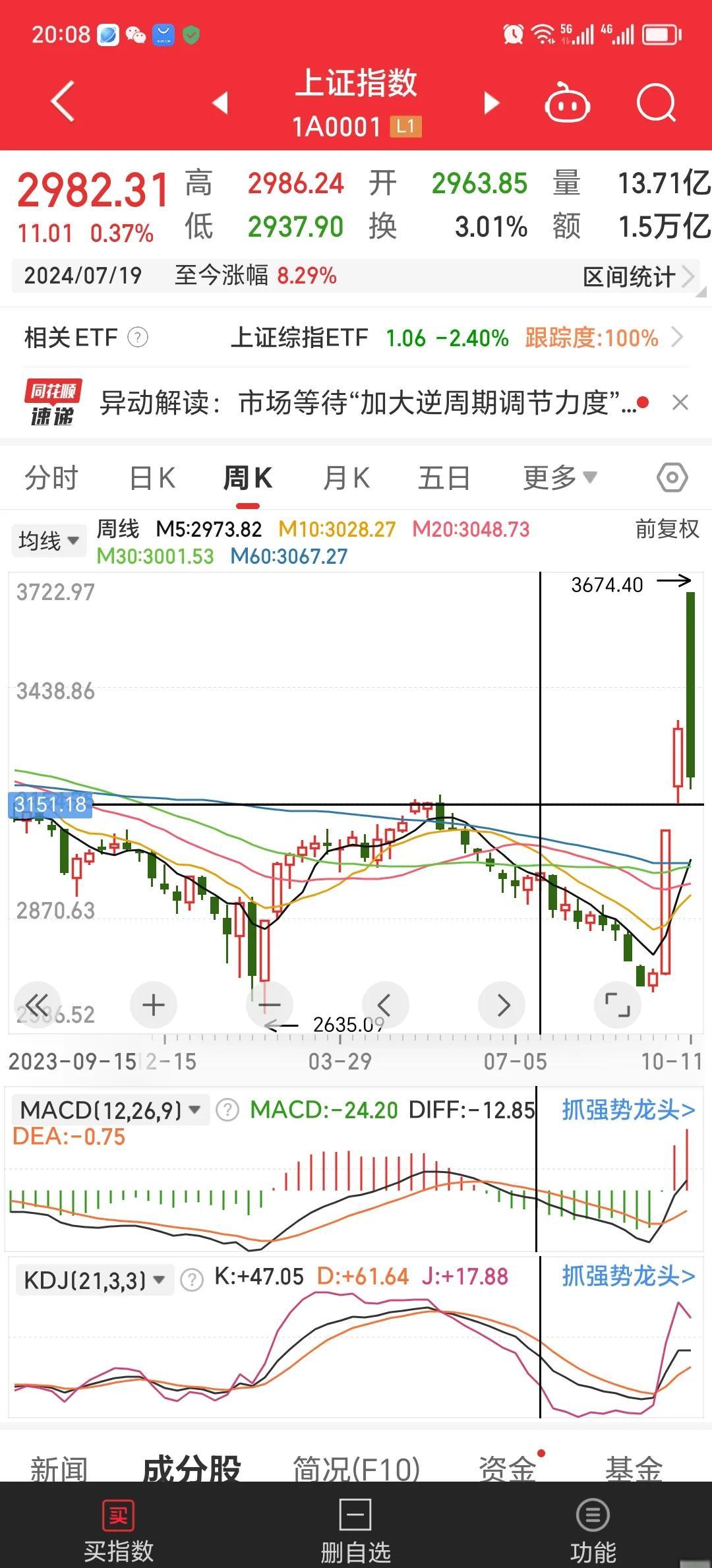 关于USDT冲破102美元大关，牛市是否已来临？的信息