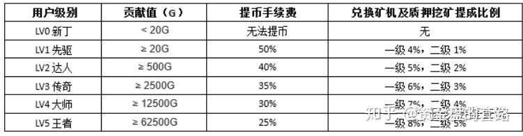 OKX投资骗局被揭发，已有超5.3人被骗！