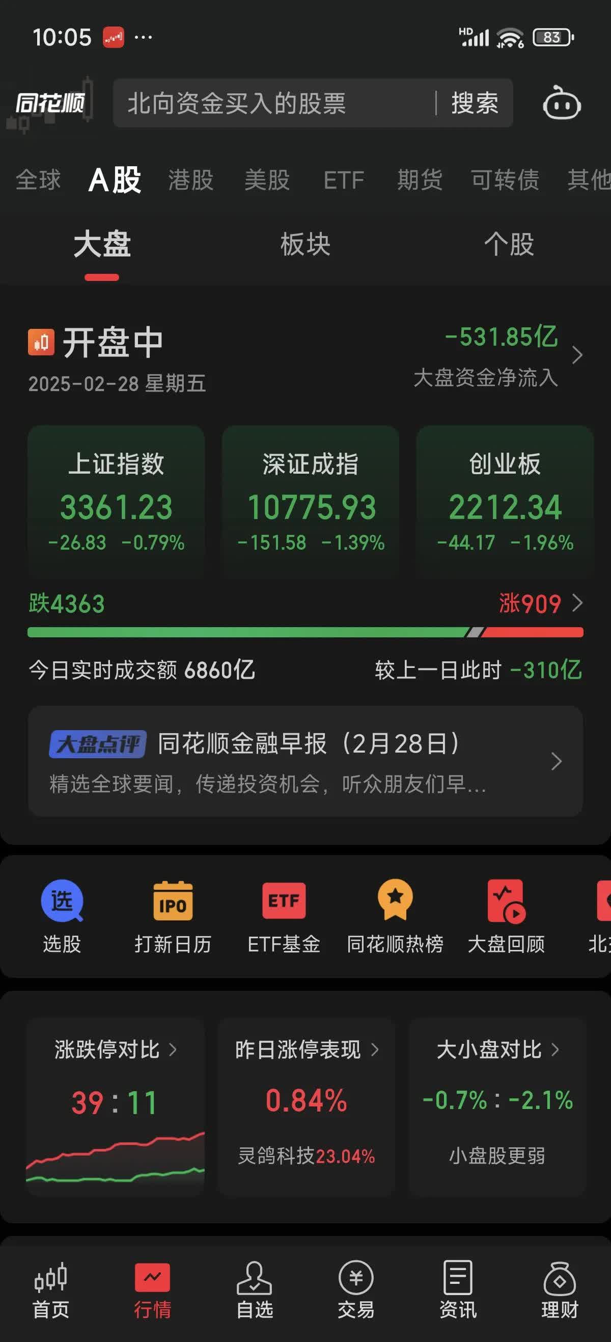LDO遭遇大幅下滑超28.58%，投资者恐慌性抛售的简单介绍
