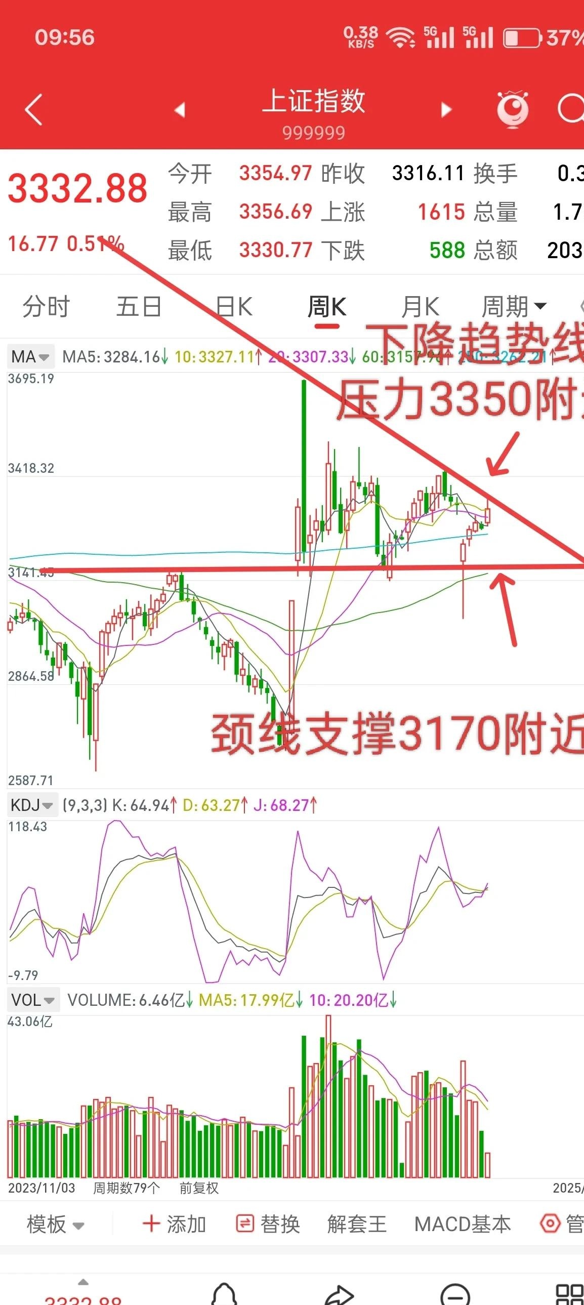 OKX冲破329美元整数位，大涨阶段是否已经开启？-九游娱乐APP