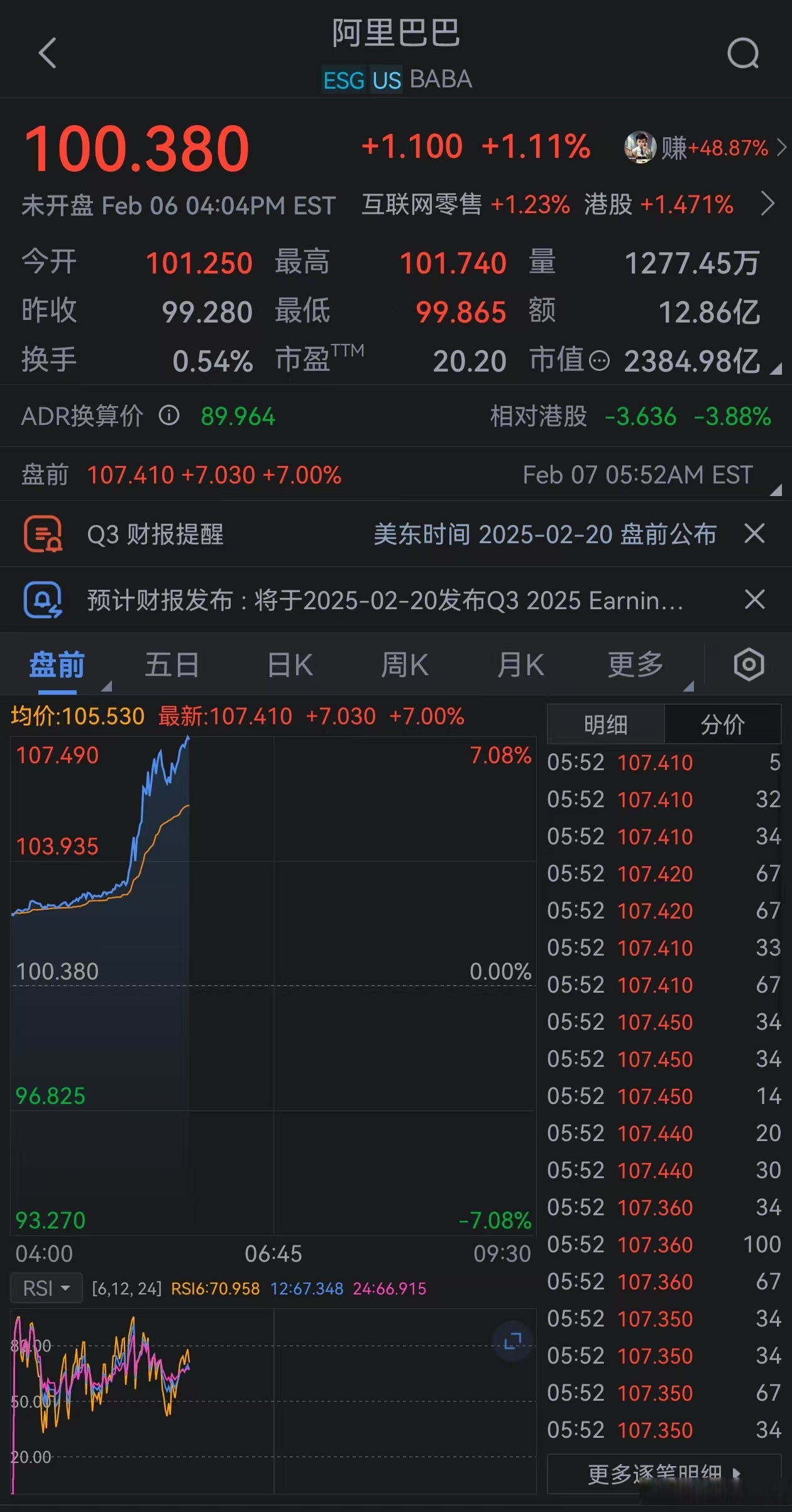 SEC上涨势惊人，一夜飙升27.39%，加密市场沸腾-九游体育