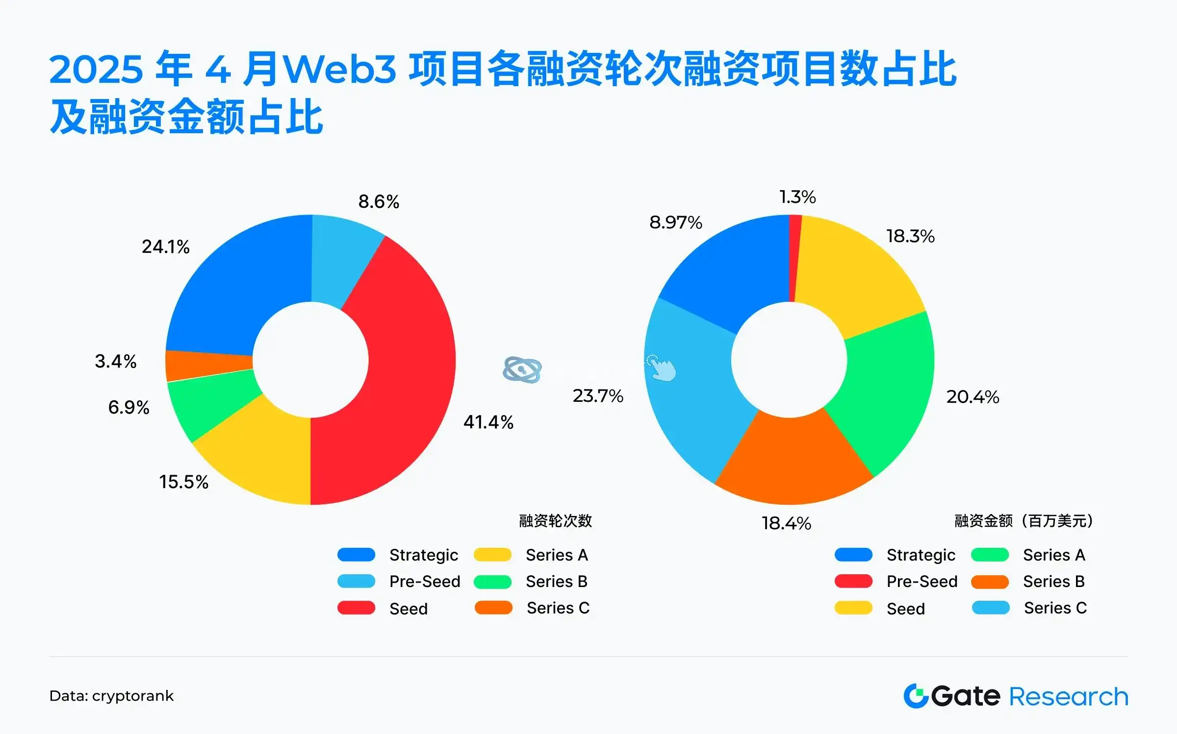 关于专家称Gate将在年底冲破15.28美元，引发引发关注的信息