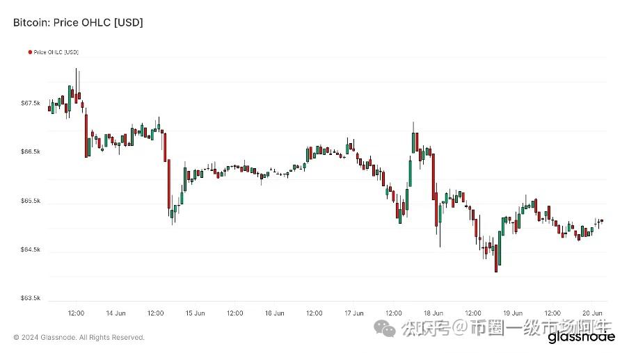 专家称Coinbase将在年底冲破SOL美元，引发引发关注
